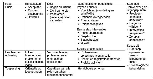 GGZ Standaarden